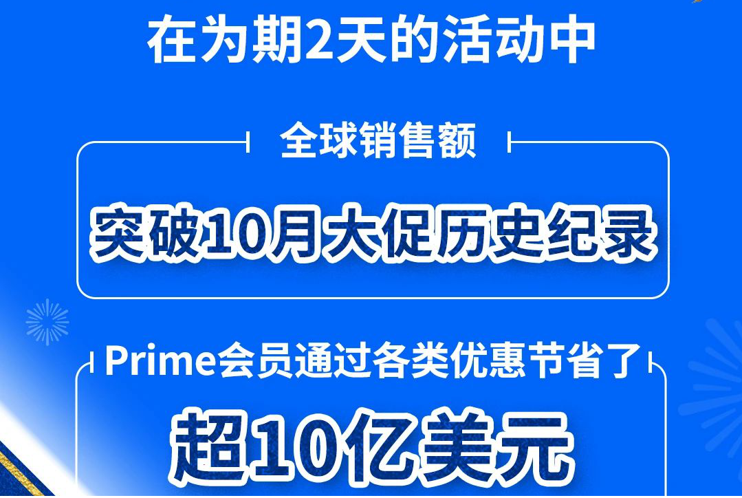 亚马逊秋季Prime会员大促圆满收官，大促结束后卖家该如何调整运营策略以稳住单量